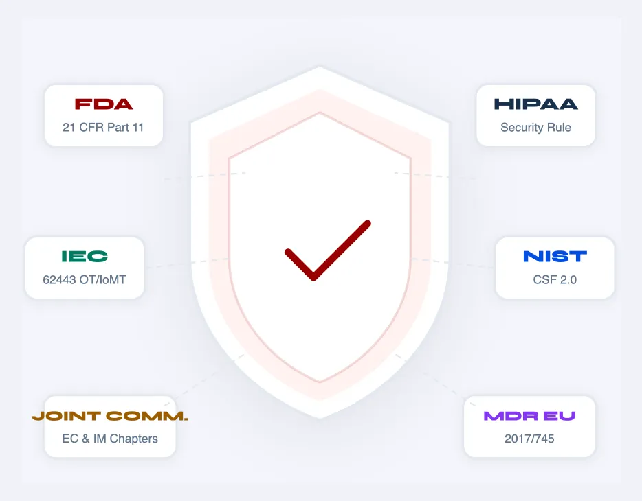 Shield with a checkmark surrounded by FDA, HIPAA, NIST, IEC, Joint Comm., and MDR EU compliance labels.